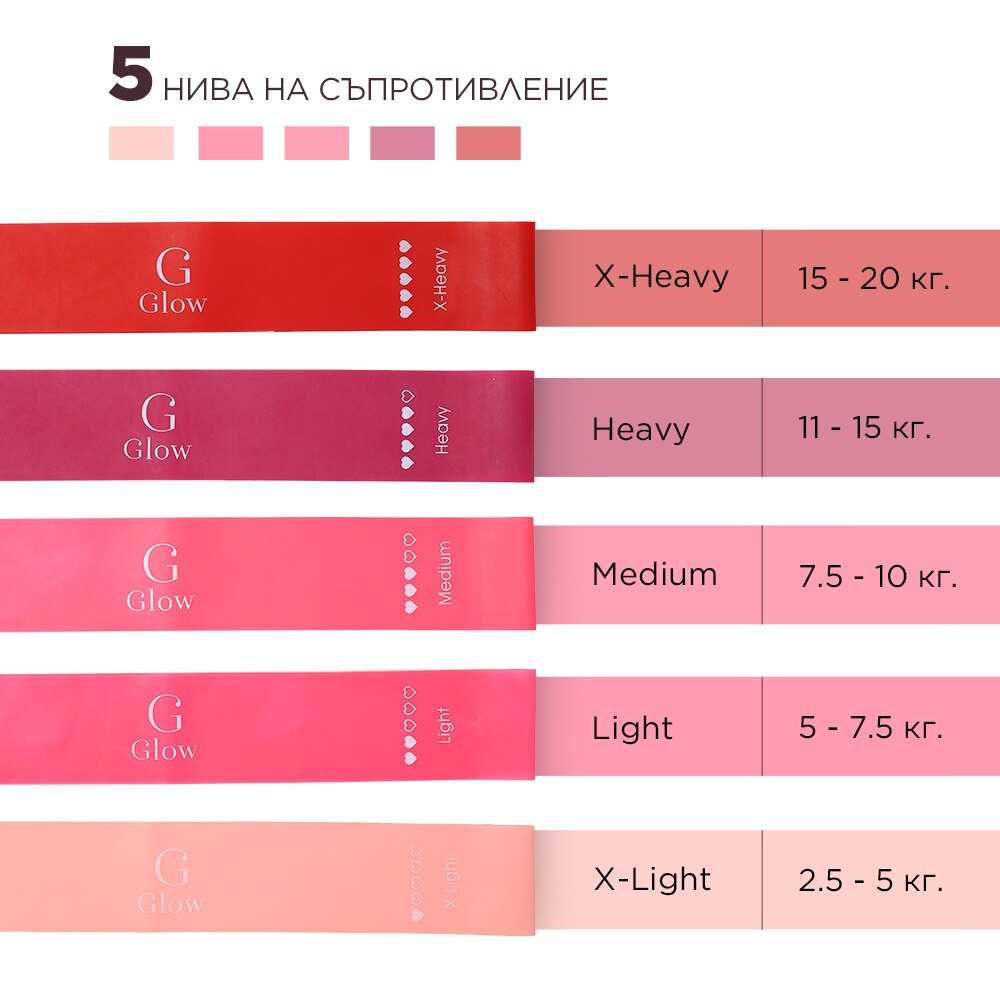 Ластици за тренировка, От латекс - eMAG.bg