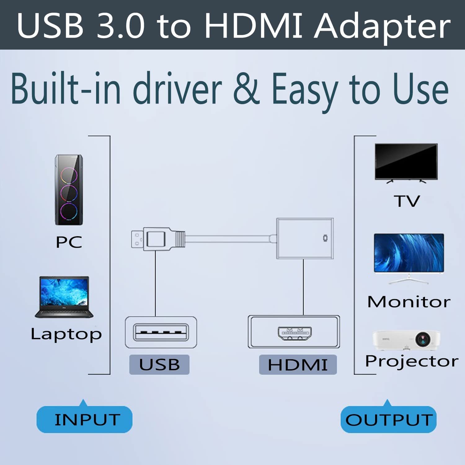 OEM Video adapter, USB/HDMI, 1080P, fekete - eMAG.hu
