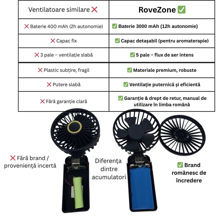 Ventilator purtat la gat