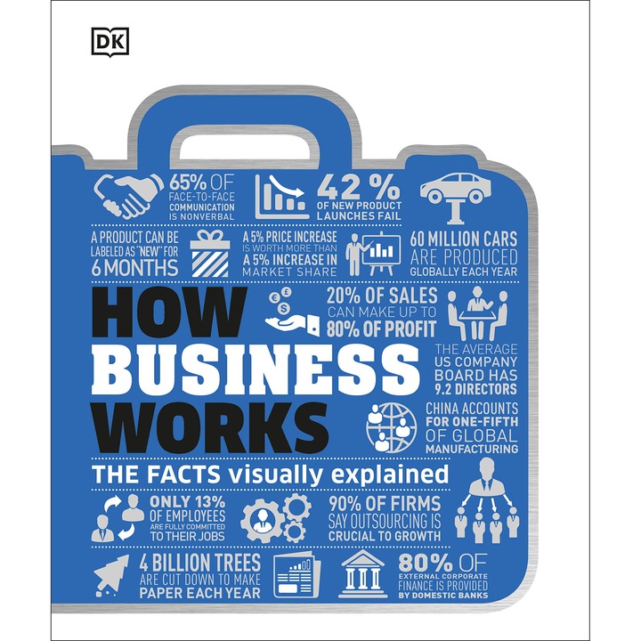 How Business Works -