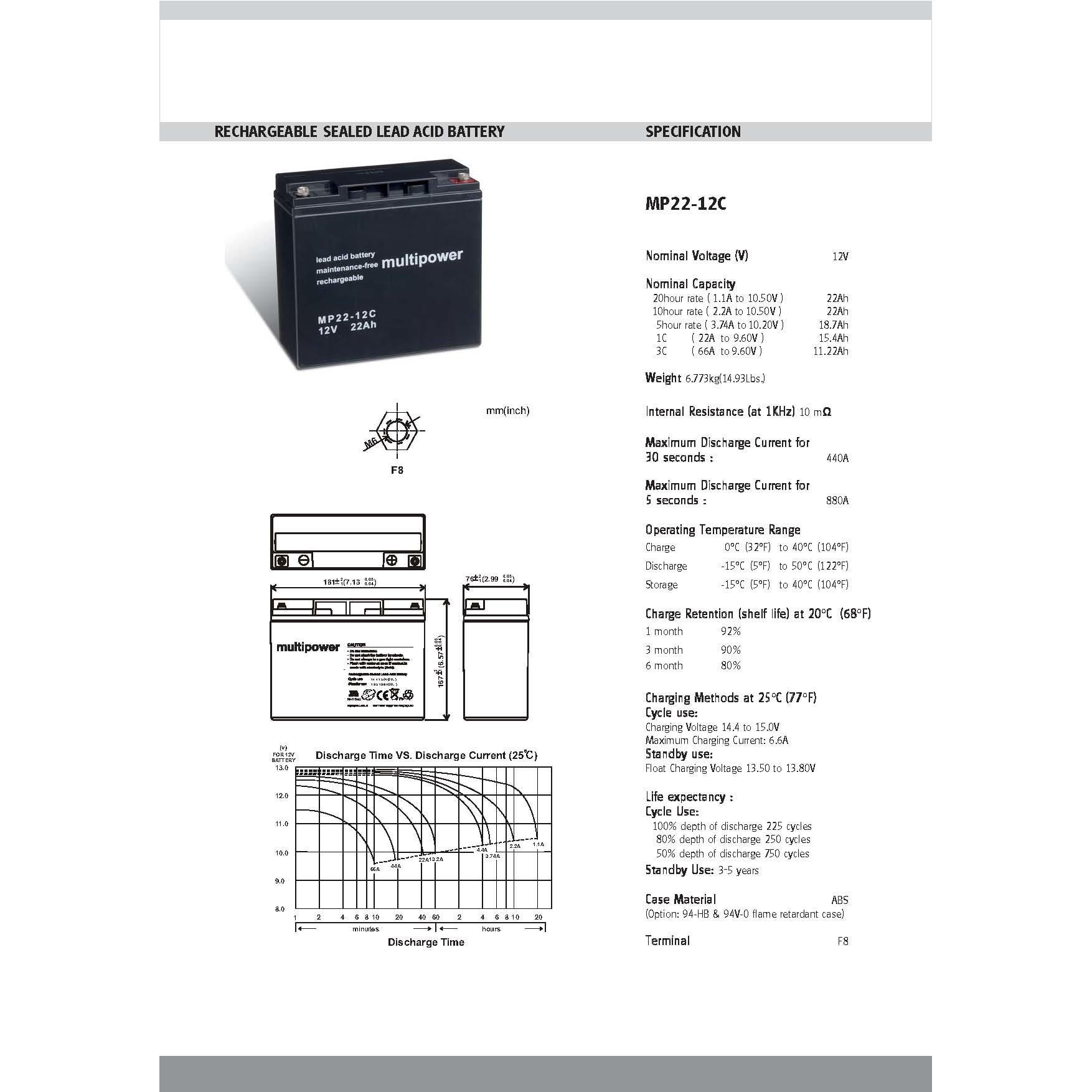 Batteria Moto Fiamm Motor Energy 18Ah Ftx20L-BS AGM - Ricambi Auto SMC - Foto 5