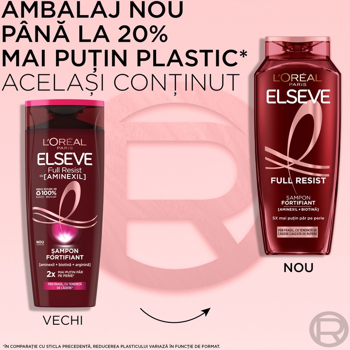 Sampon fortifiant L'Oreal Elseve Full Resist, pentru par fragil cu tendinta de cadere, 250 ml