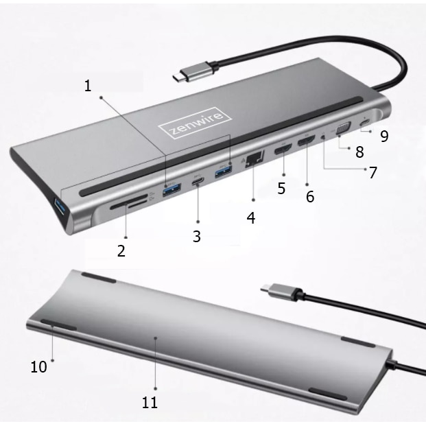 Докинг Станция Хъб 12в1, Zenwire, USB-C RJ45 2x HDMI 4K M1 - eMAG.bg