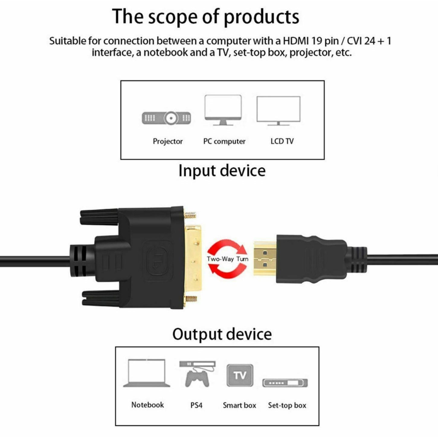 Cablu bidirectional, DVI la HDMI, 1080p HD, 3 m, Negru - eMAG.ro