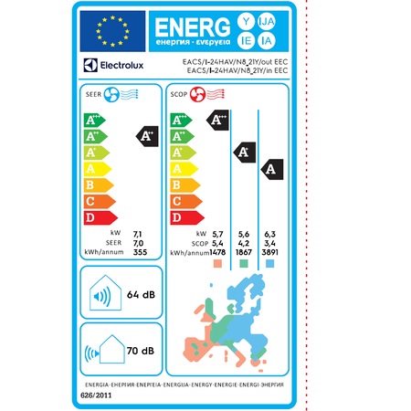 Aer conditionat Electrolux Avalanche Aphro, 24000 BTU, Clasa A++/A+, Inverter, model I-24HAV