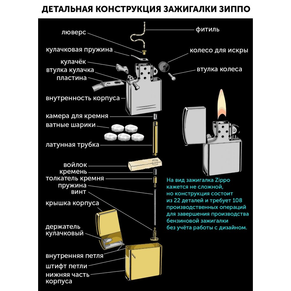Запалка Zippo, Метална, Бензинова, Сребрист - eMAG.bg
