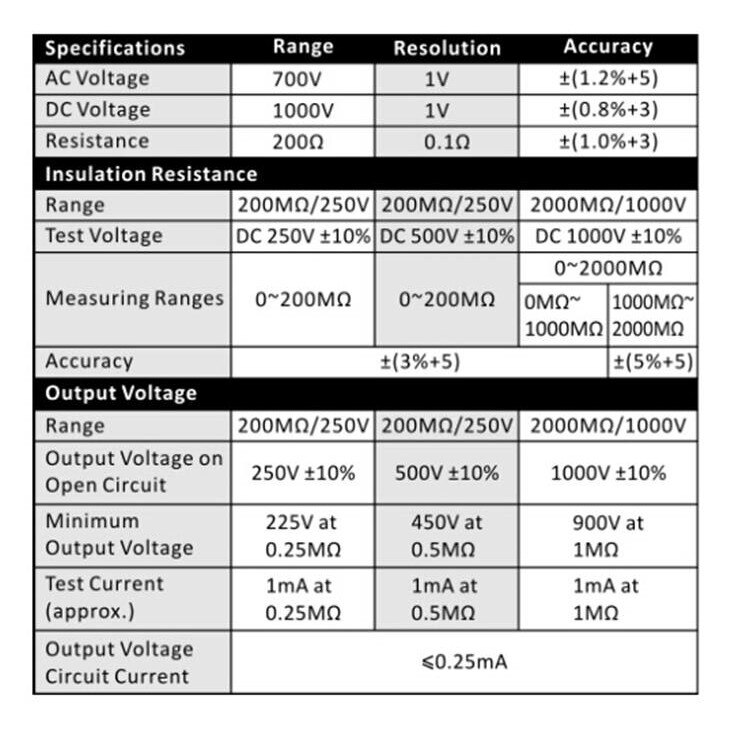 Тестер за съпротивление Mastech MS5201, Изолация проводник, ohm, vac ...