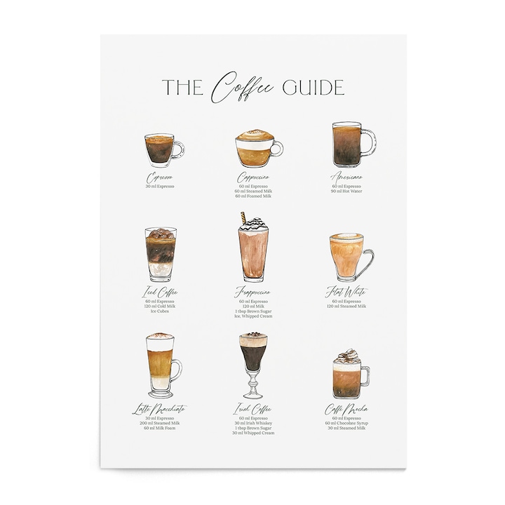 Tablou Cafea The Coffee Guide, cu ghidul de preparare al cafelei pentru 9 sortimente diferite precum Espresso, Cappuccino sau Latte Macchiato, Zizula Cards, 30 X 40 cm