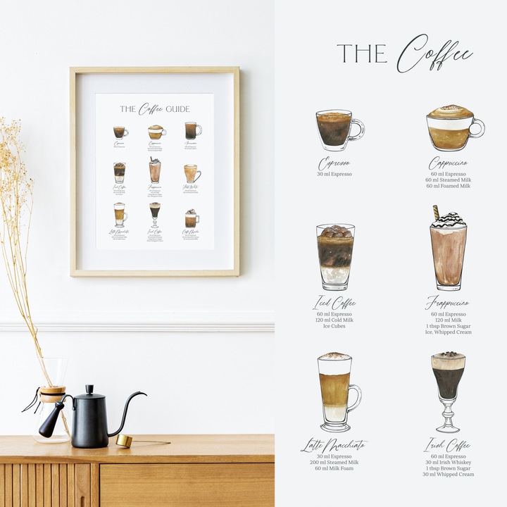 Tablou Cafea The Coffee Guide, cu ghidul de preparare al cafelei pentru 9 sortimente diferite precum Espresso, Cappuccino sau Latte Macchiato, Zizula Cards, 30 X 40 cm