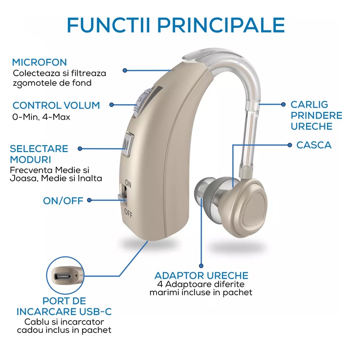 Aparat Auditiv reincarcabil, cu acumulator Vixev, 130 dB Amplificator de sunet, Hipoacuzie Medie-Severa, 4 adaptoare ureche, incarcator si carcasa protectie incluse, Nude
