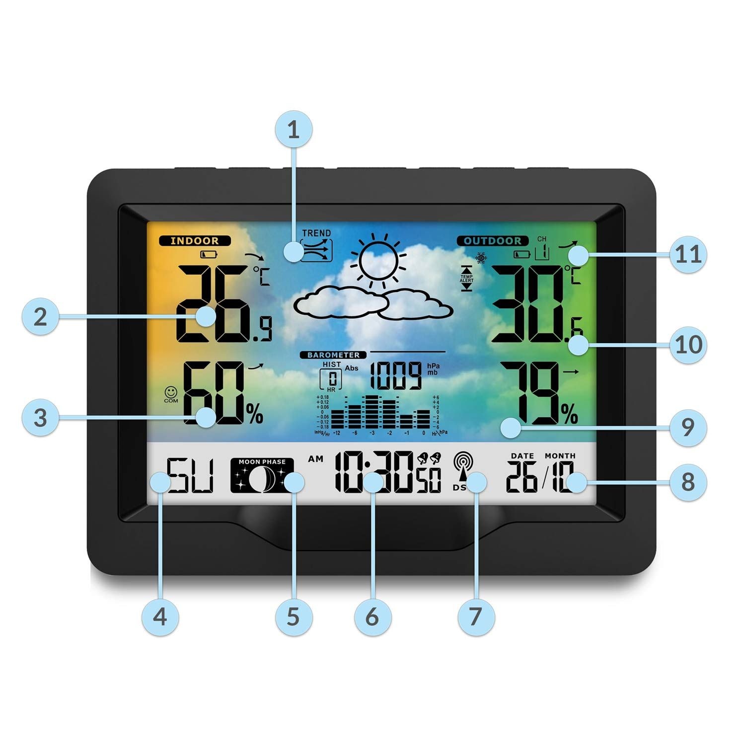 Statie Meteo Profesionala Fara Fir IdealSTORE, Presiune Barometrica ...