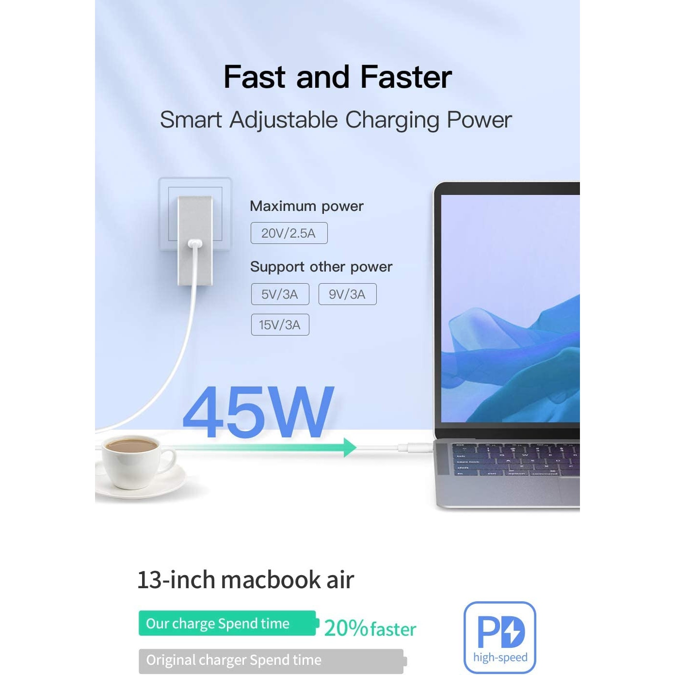 USB-C зарядно устройство за лаптоп, таблет, телефон с 45 W, включително ...