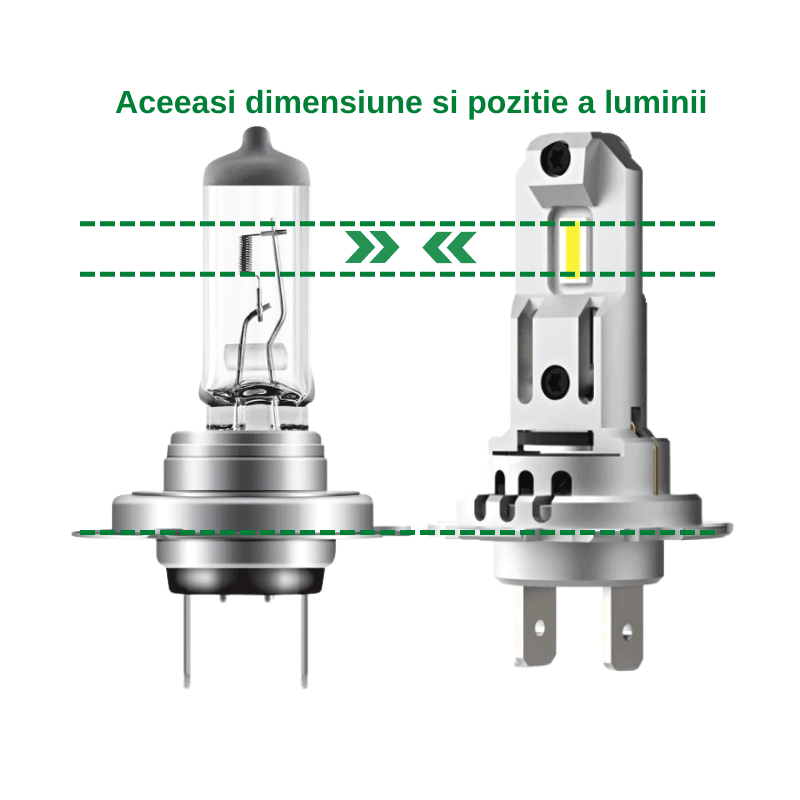 2 lampadine a LED H7 360 ° mini ventilate 13000lumen 6200K - Bianco 