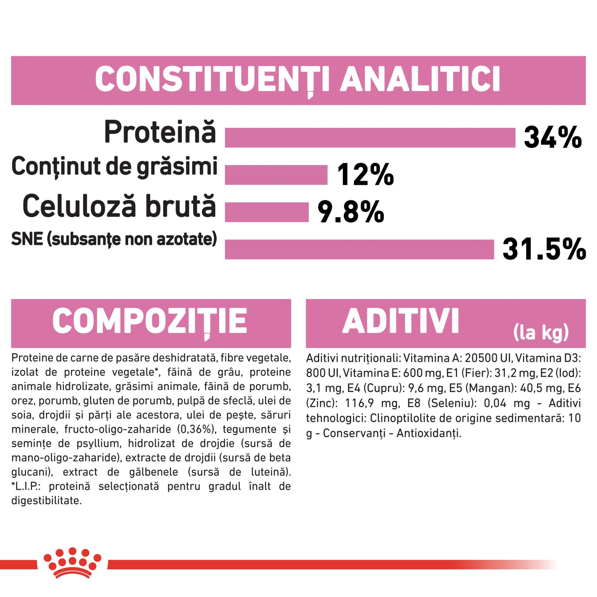 Royal Canin Kitten Sterilised junior суха храна за котки, стерилизирана ...