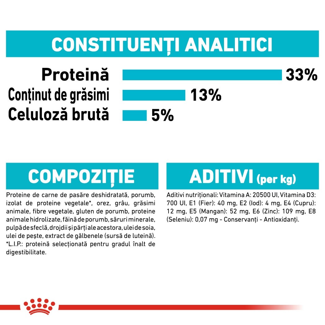 Royal Canin Urinary Care Adult суха храна за котки, здраве на пикочните ...