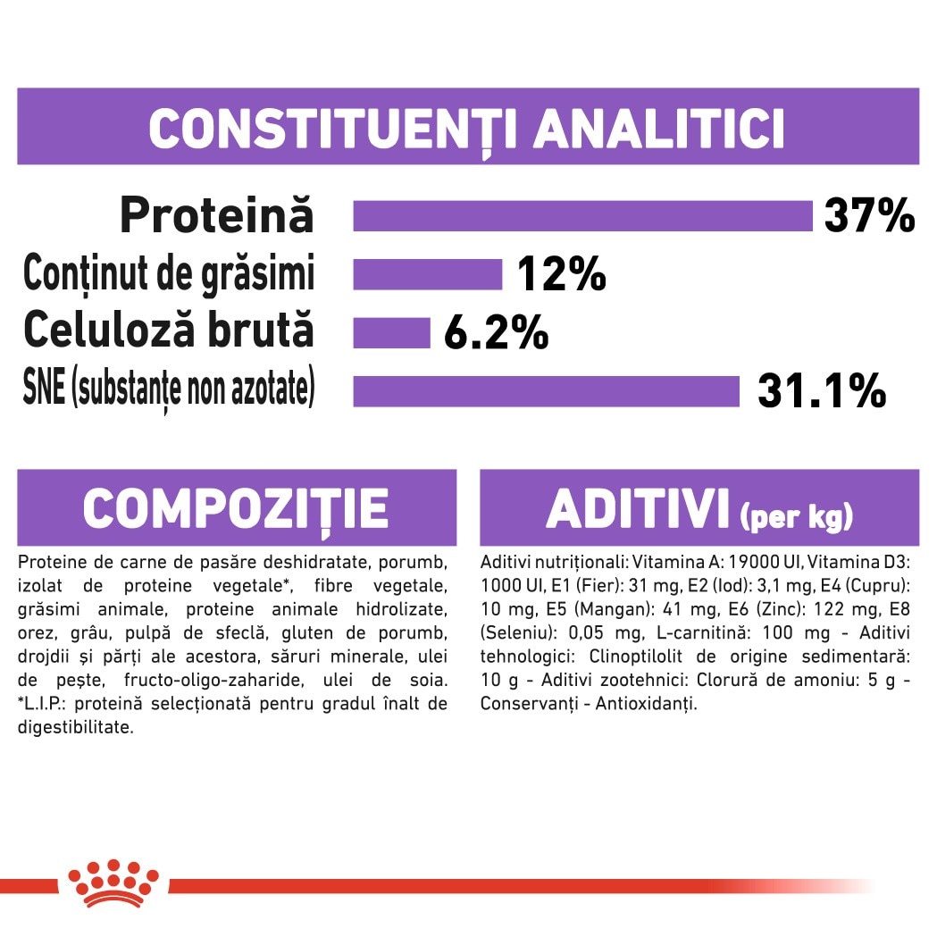 Royal Canin Sterilised Adult суха котешка храна за стерилизирана котка ...