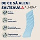 Saltea Antiescara Cu Compresor Silentios, Alhena® HF6001/HF608, 200 x 90 cm, Saltea Pentru Escare Cu Mod Alternativ Si Static, Saltea Medicala Cu Celule De Aer, Sistem Antiescare Complet, Pompa Inclusa, Pentru Pacienti Imobilizati, Uz Medical, Albastru