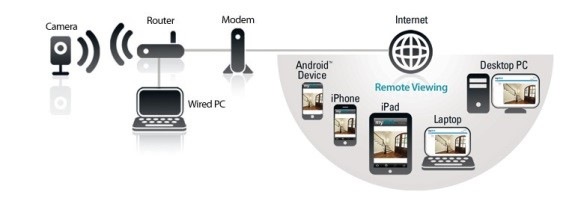 Camera IP D-LINK DCS-932L, WIRELESS N, WPS, INFRARED - eMAG.ro