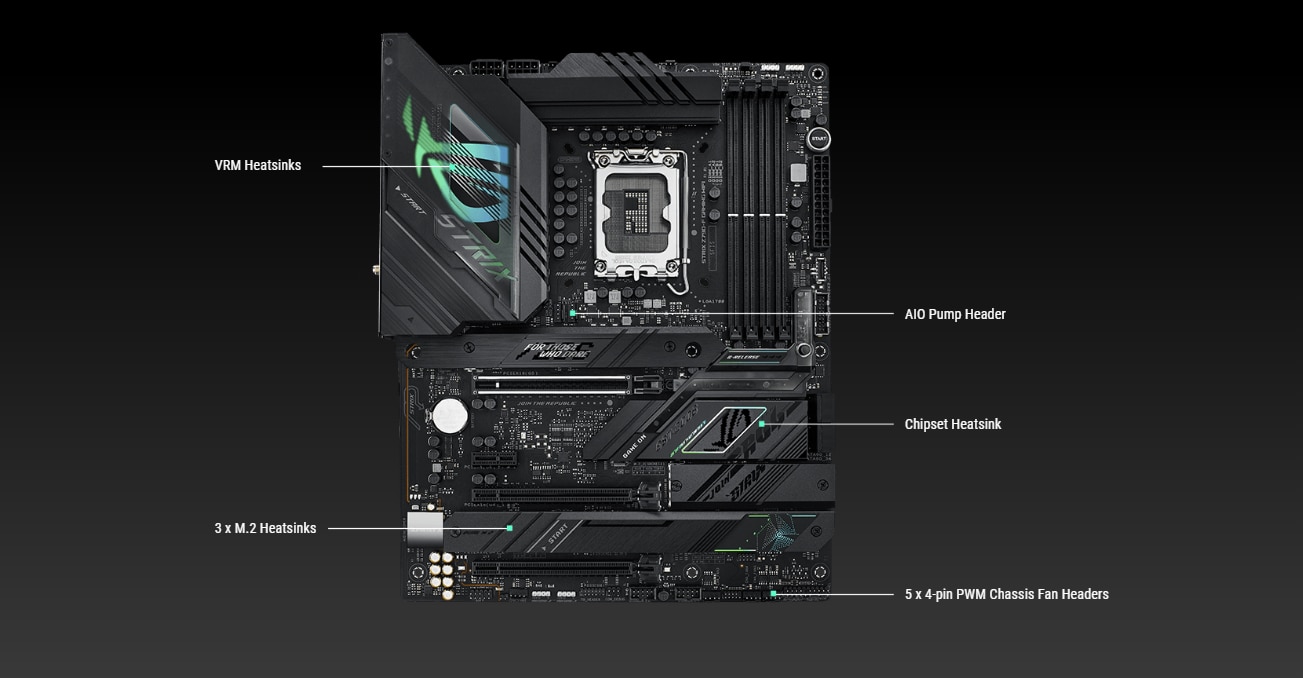 Placa de baza ASUS ROG STRIX Z790-F GAMING WIFI, Socket 1700 - eMAG.ro