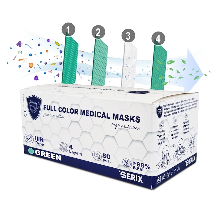 Защитна медицинска маска за лице Type IIR SERIX, Зелена, 50 броя