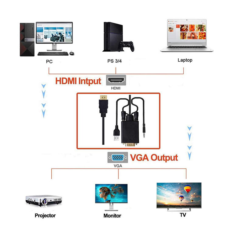 Cablu Adaptor HDMI la VGA si audio, Unidirectional,1.8m, Negru eMAG.ro