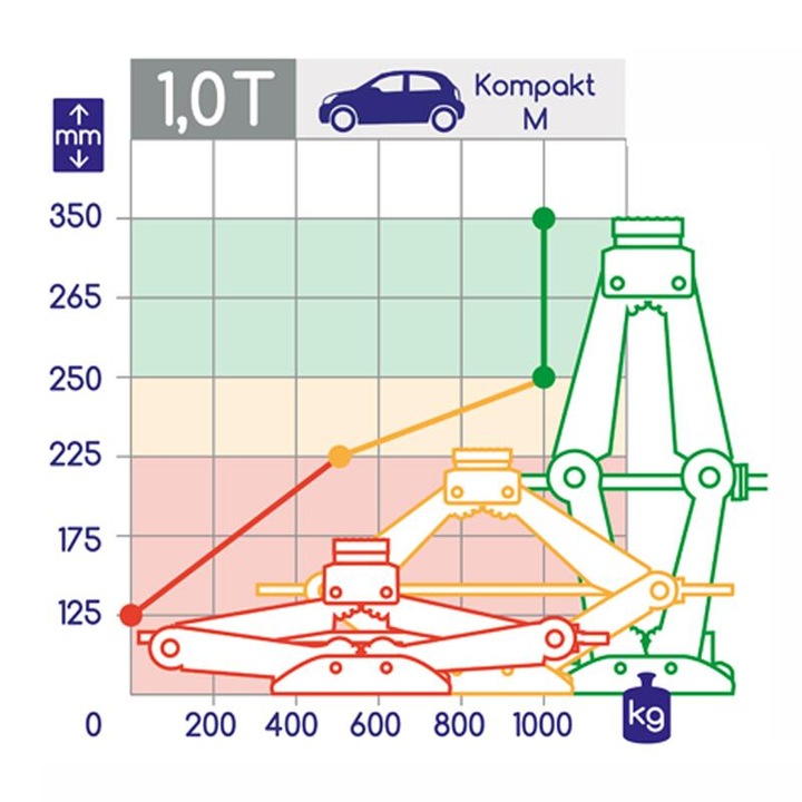 Cric foarfeca, 1.5T, 25-39cm, cu cheie cu clichet, 17mm, TUV, 436.60 Alca