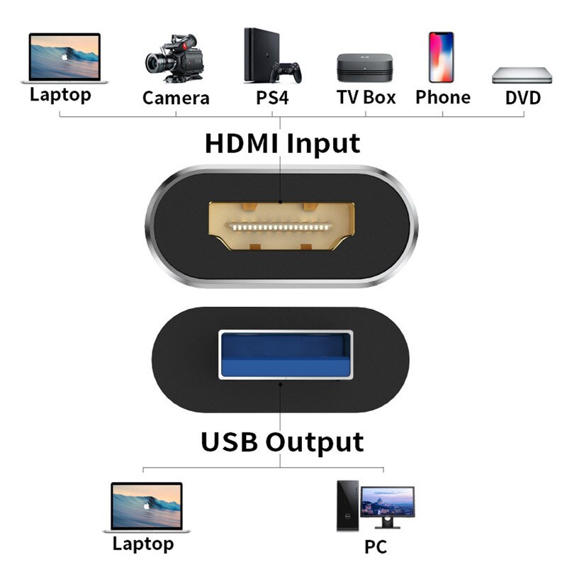 Adaptor video, CeruleTree, Aluminiu, 1080p, USB/HDMI, Argintiu - eMAG.ro