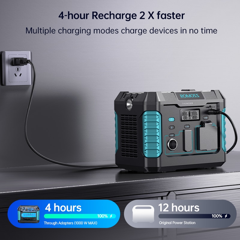 Преносима зарядна станция Romoss RS500 Thunder Series, 500W, 400Wh ...