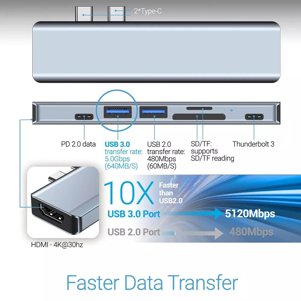 Goobay USB-C Hub Mit 6 Anschlüssen – Inkl. HDMI 4K, USB-C 100W PD, USB 3.0, Ethernet & SD-Kartenleser