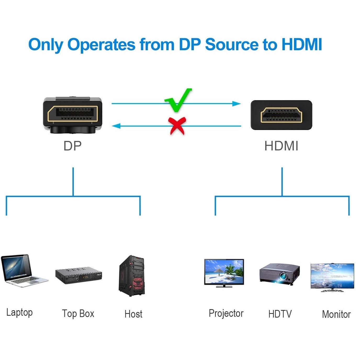 OEM DisplayPort HDMI kábel, 1.8 m, 4K, 30 Hz, fekete - eMAG.hu