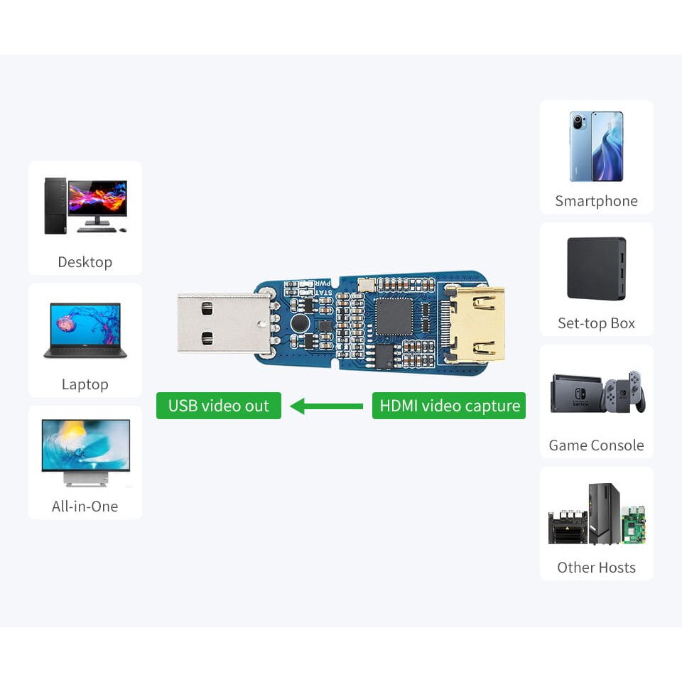 Adaptor HDMI USB 2.0, Waveshare, Albastru eMAG.ro