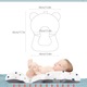 ComResi Fürdőpárna babáknak, 0-18 hónapos, Multicolor