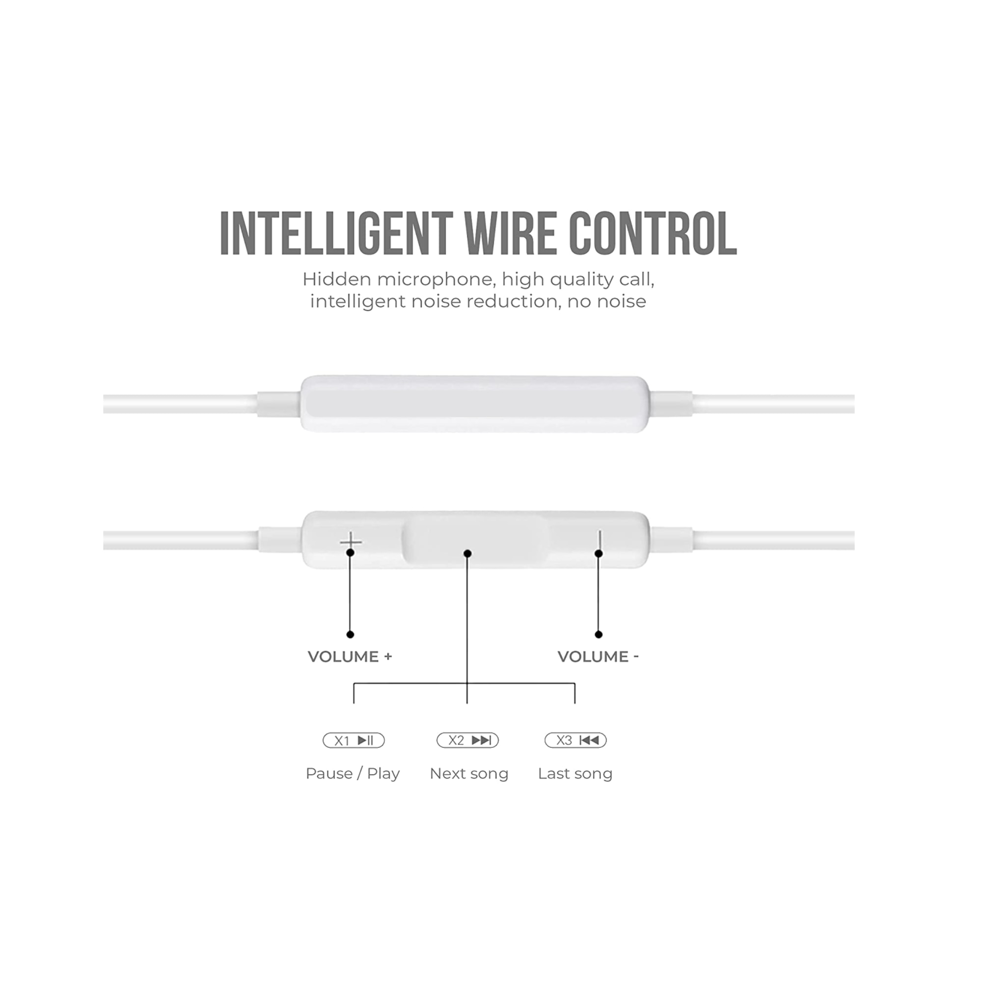 Casti in-ear cu volum control si microfon, fir spiralat de 1.8m, conector jack 3.5mm si HI-FI Sound, White