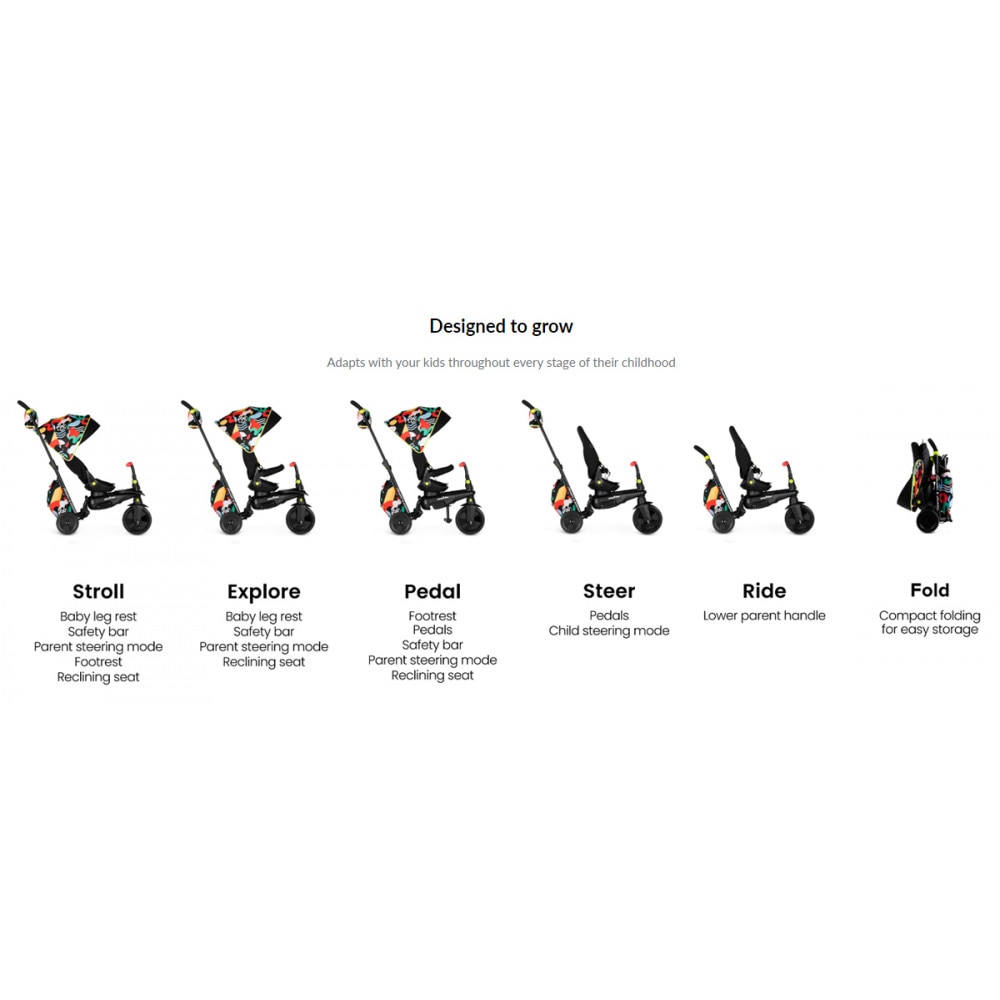 Tricicleta pliabila si carucior Smart Trike 6 in 1 Kelly AnnaImagine eMAG.ro