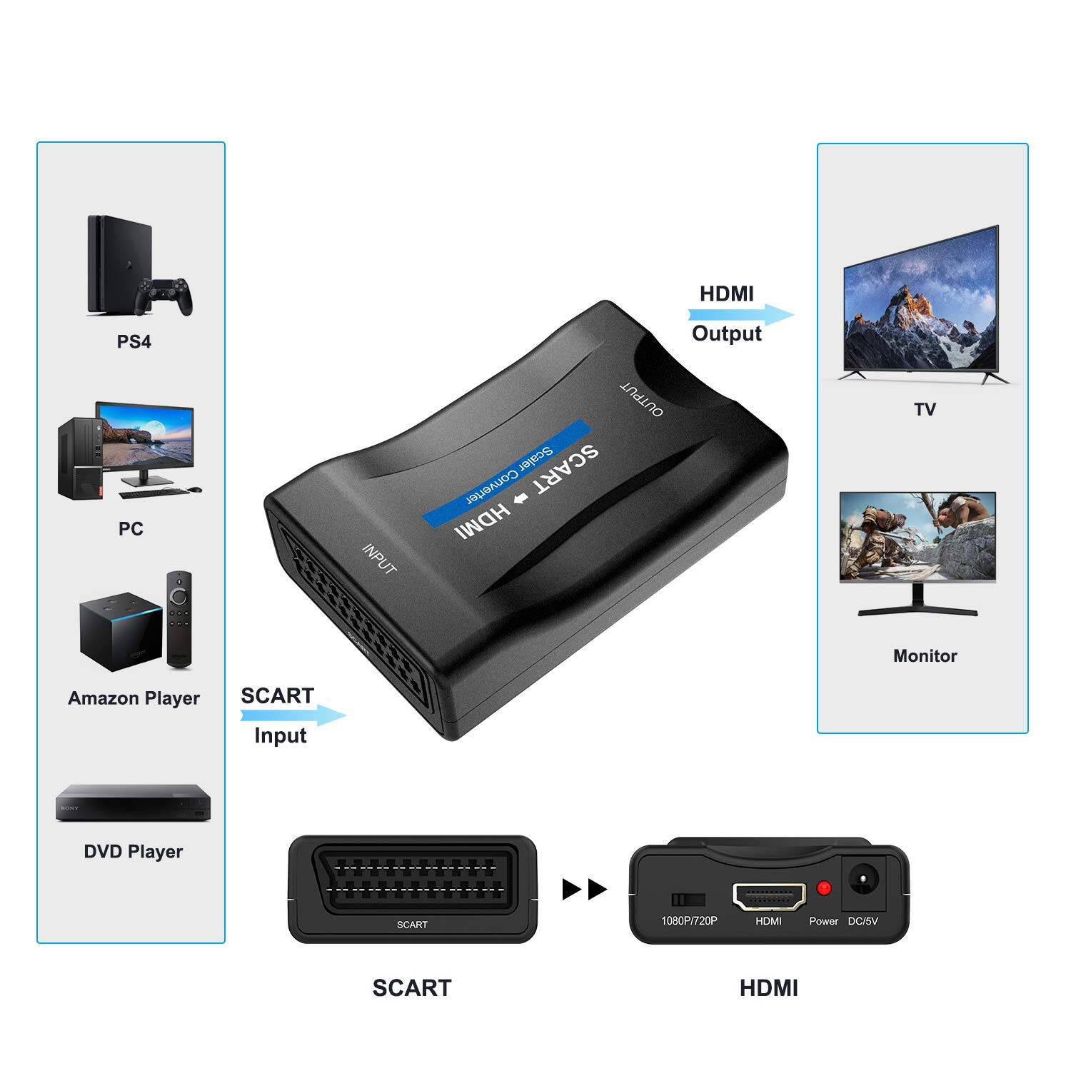 SCART HDMI конвертор, JESWO, 1080P, черен - eMAG.bg