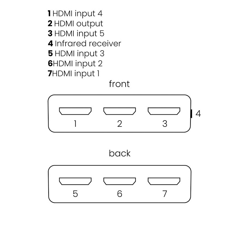 MARMITEK Connect 310 UHD HDMI-switch
