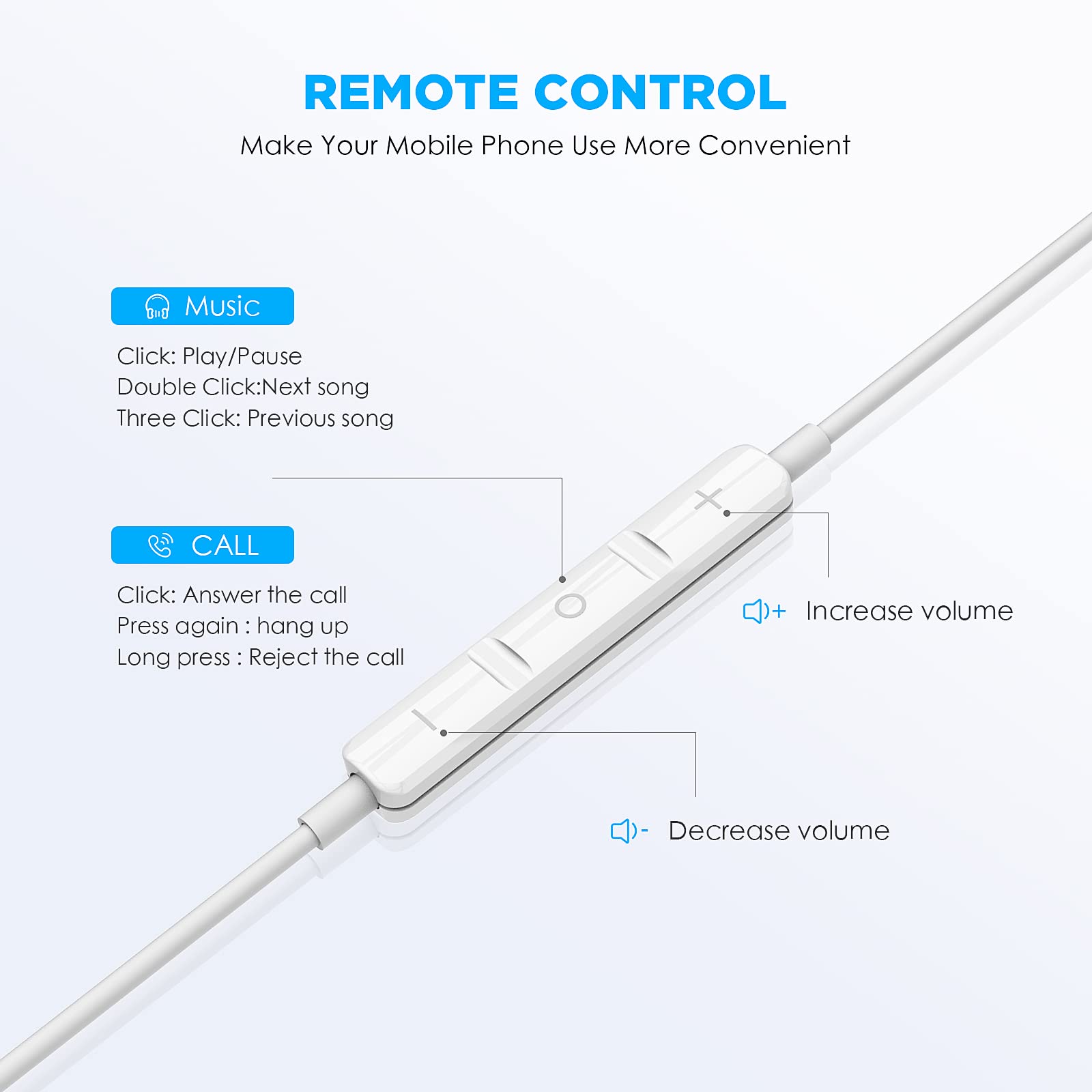 Casti pentru telefon, SANSAME, USB-C, Alb