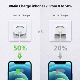 25W Caricatore For IPhone 14/14 Pro/14 Pro Max/13/13 Pro/13 Pro