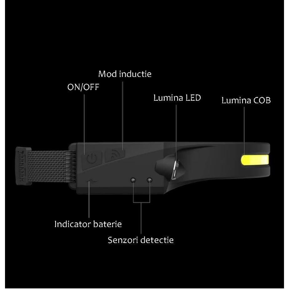 Lanterna De Cap Led Gd Ledb Sursa Banda X Cob Ultra Bright X Xpe Profesionala Acumulator