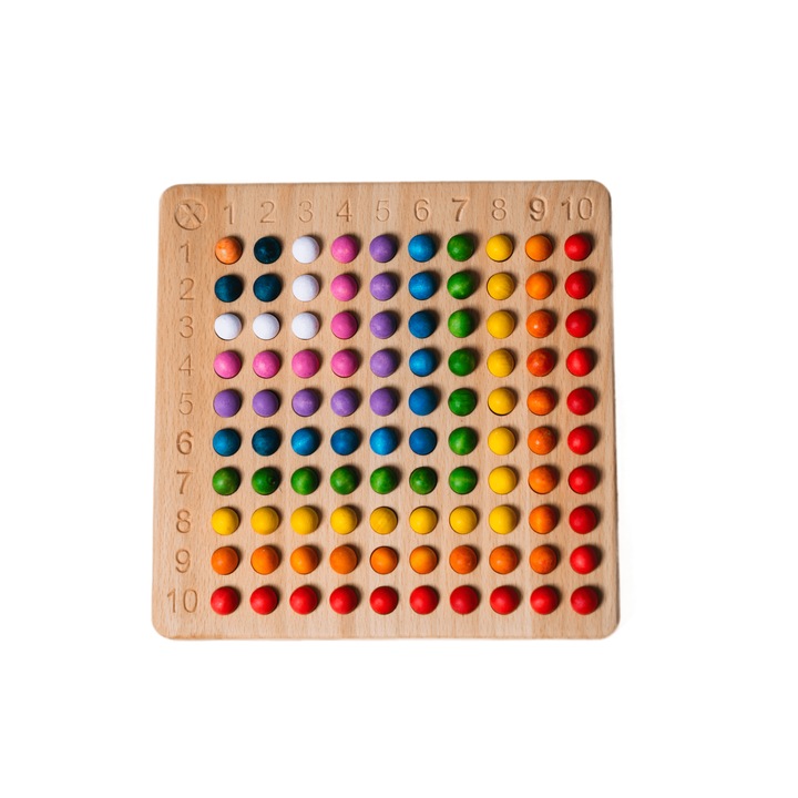 Joc educativ Montessori, Panou de inmultire 10×10