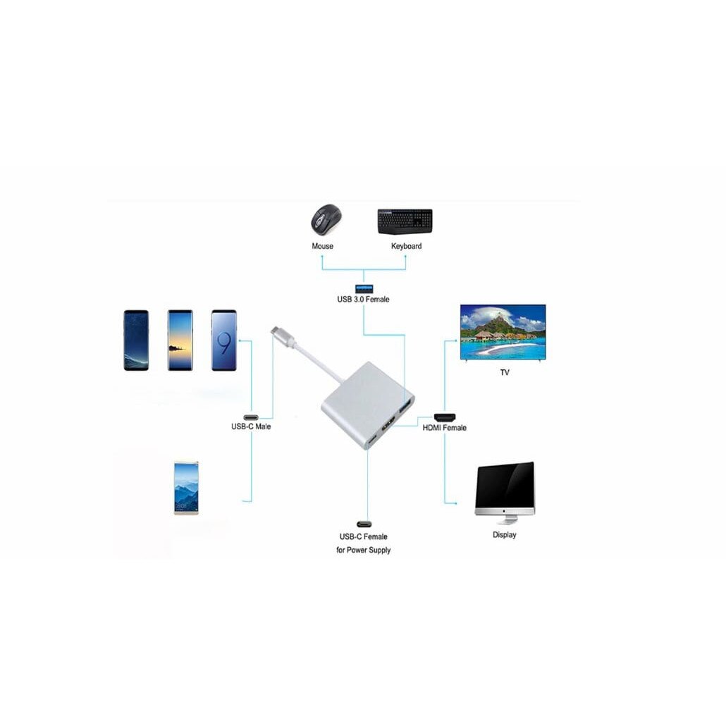Adaptor 3in1, USB-C, USB 3.0, HDMI 4K, USB-C, Argintiu - eMAG.ro