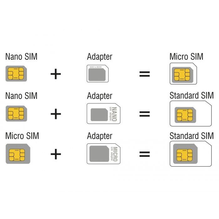 Kit adaptor card SIM 4 in 1, DeLock, Negru - eMAG.ro