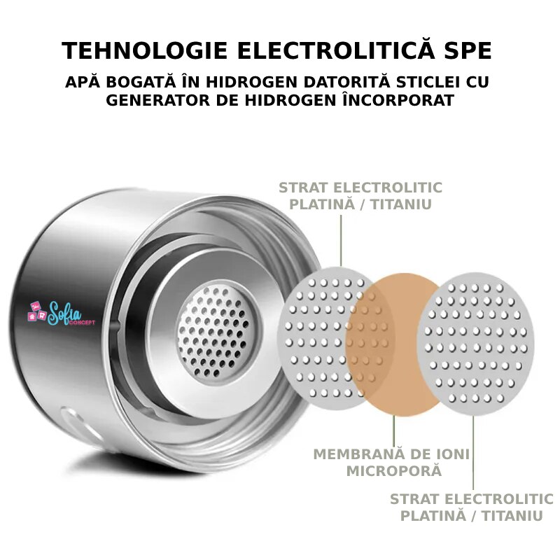 Sticla Generatoare de Apa Hidrogenata REGALEON®, Concentratie de