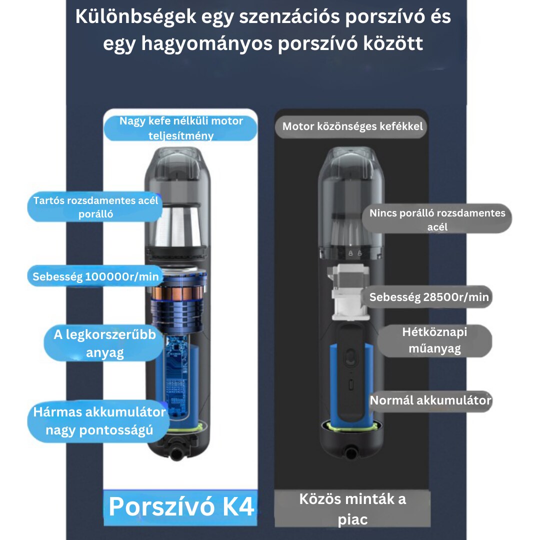 Hordozható, szuper vékony 2 az 1-ben kézi porszívó, fúvó és ...