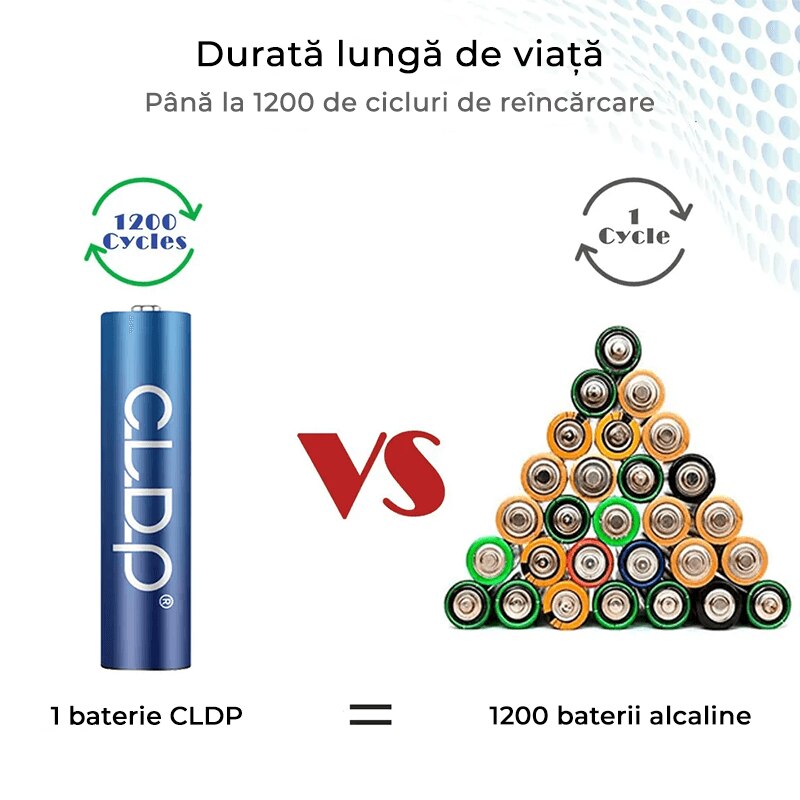 Baterii AAA 1.6 V reincarcabile 900 mWh, CLDP, Zi-Ni, durata lunga de ...
