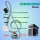 Boxa portabila Bluetooth Zimmo® Boombox 360°, Bluetooth 5.1, Rezistenta la apa si praf, IPX6, Functie radio, card MicroSD, Stick de memorie si cablu AUX, Autonomie pana la 10h, Capacitate acumulator 1200 mAh, Negru
