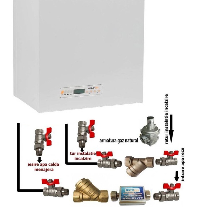 Pachet de baza Centrala termica conventionala Motan Sigma 24 kw, kit evacuare si pachet instalare centrala termica incluse in pachet