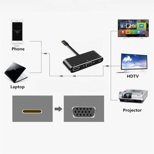 Adaptor HDMI/USBC, Aliaj aluminiu, Negru eMAG.ro