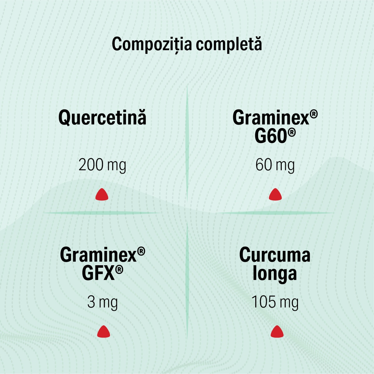 Sunvert, Sun Wave Pharma, controlul răspunsului inflamator al ...