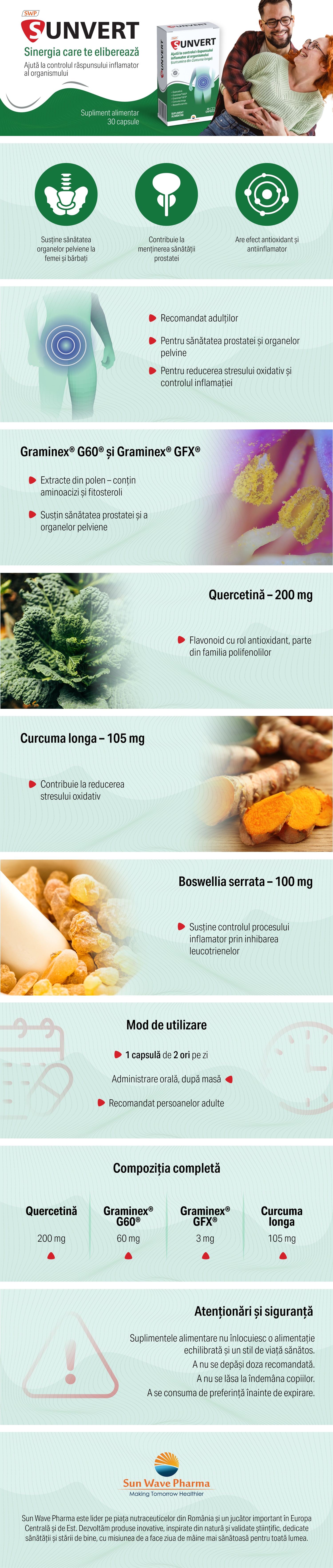 Sunvert, Sun Wave Pharma, controlul răspunsului inflamator al ...